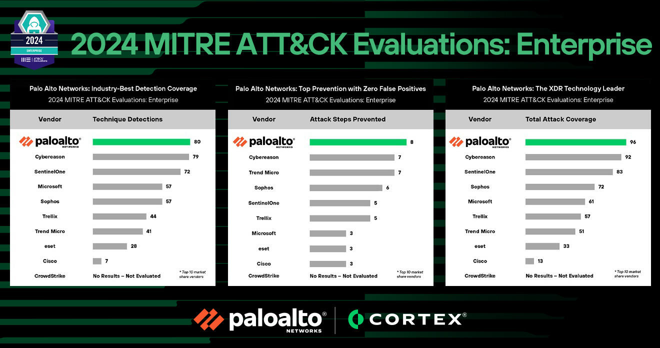 2024 Mitre att&ck evaluation: enterprise-img